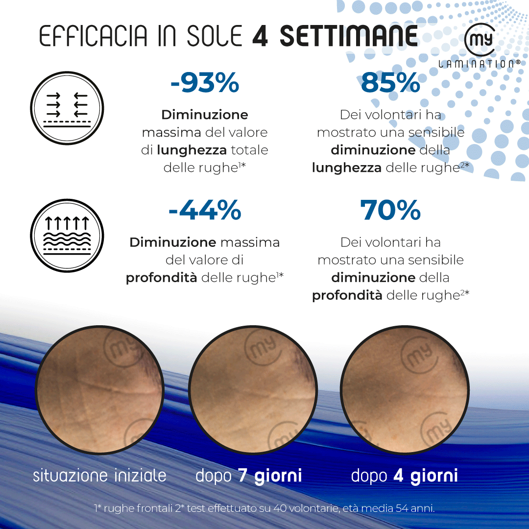 POST-efficacia-Timeless-carosello-2 risultati trattamento antiage my lamination